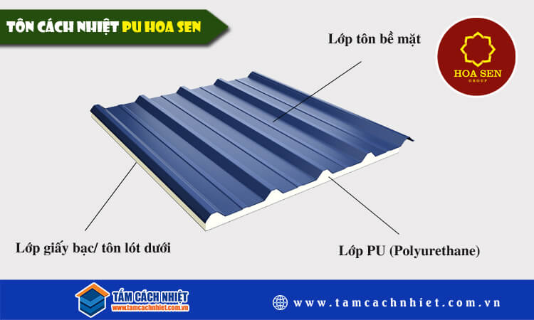 Tôn cách nhiệt PU hoa sen